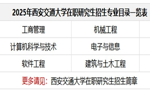 西安交通大學在職研究生招生專業(yè)目錄一覽表2025