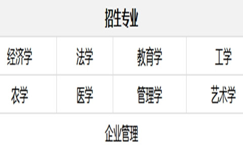 2025年同济大学在职研究生招生网及专业详情