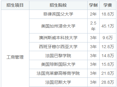 2025年国外博士招生院校一览表