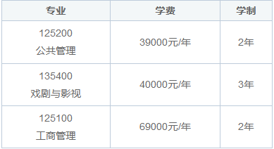 2025年中央民族大学在职研究生学费是多少？