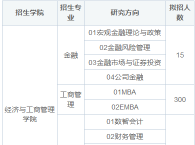 2025年重庆大学在职研究生招生简章