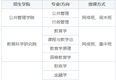 2025年湖南大学在职研究生招生简章