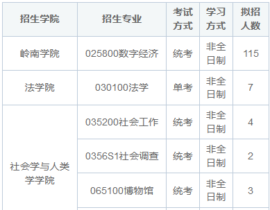 中山大学在职研究生招生专业信息一览表