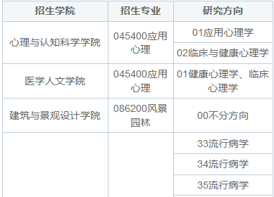 2025年北京大学在职研究生招生学院及专业目录