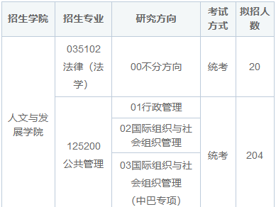 中国农业大学在职研究生招生简章及专业目录2025