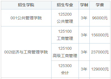 2025年重庆大学在职研究生招生专业及学制学费一览表