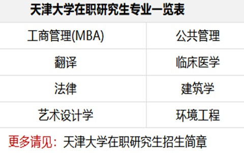 天津大学在职研究生专业及费用一览表