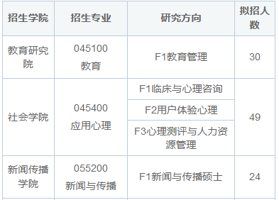 2025年南京大學在職研究生招生專業目錄