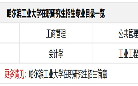 哈爾濱工業(yè)大學(xué)在職研究生招生專業(yè)目錄一覽