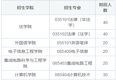 北京航空航天大学在职研究生专业目录及招生比例2025