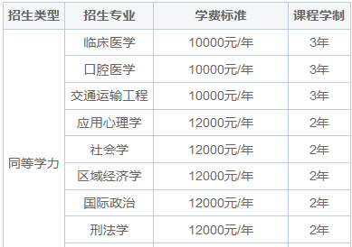 吉林大學在職研究生學費一年是多少？