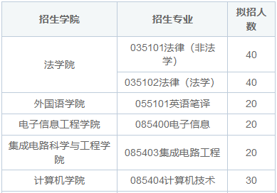 北京航空航天大学在职研究生官网是哪个？