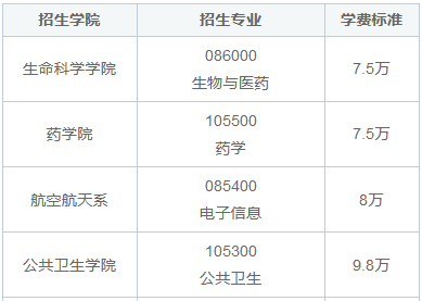 復旦大學在職研究生學費一覽表2025