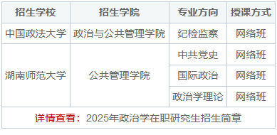 2025年政治学在职研究生招生简章