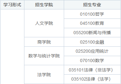 中南大学在职研究生官网及专业目录2025