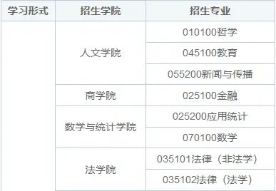 中南大学在职研究生官网及专业目录2025