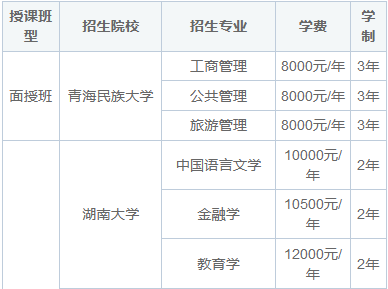 2025年青海在职研究生招生专业一览表