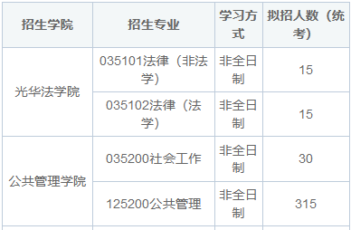 2025年浙江大學(xué)在職研究生專業(yè)目錄