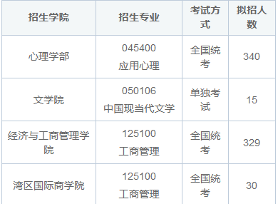 2025年北京师范大学在职研究生招生学院及专业目录