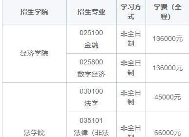 2025华中科技大学在职研究生专业目录表及学费一览