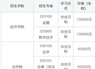 2025华中科技大学在职研究生专业目录表及学费一览