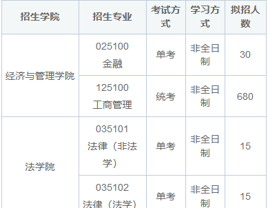 2025武汉大学在职研究生专业目录查询