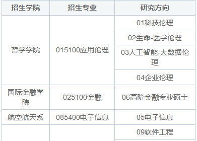 复旦大学在职研究生招生网站及专业汇总2025年