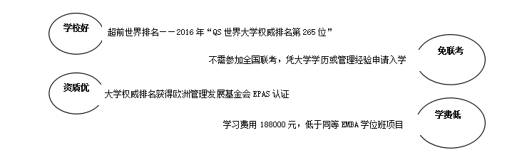 比利時列日大學emba國內承認嗎？