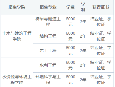 2025年东华理工大学同等学力申硕招生简章