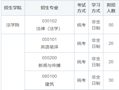 2025年北京交通大学在职研究生招生简章