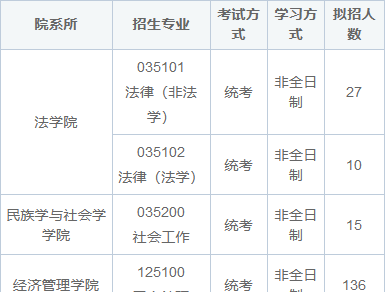 2025年內(nèi)蒙古大學在職研究生招生簡章