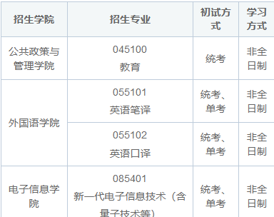 2025年西北工業(yè)大學(xué)在職研究生招生簡章