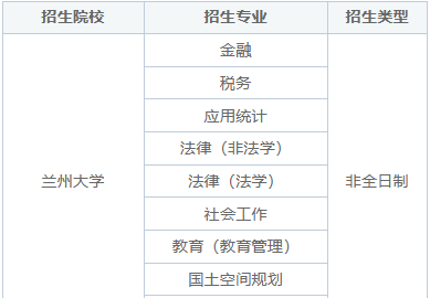 2025年甘肃在职研究生招生专业一览表