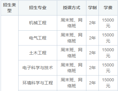 2025年河北工业大学在职研究生招生简章