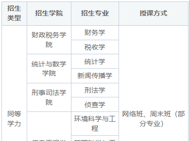 2025年中南财经政法大学在职研究生招生简章