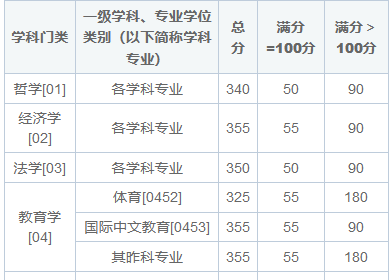 重庆大学在职研究生通过率怎么样？