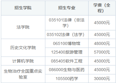 四川大學(xué)在職研究生學(xué)費(fèi)大概多少錢一年？