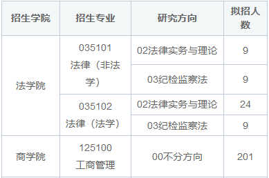 2025年辽宁大学在职研究生招生简章