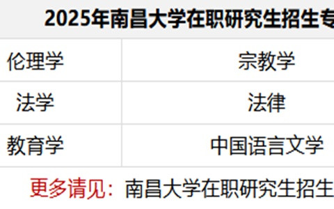 2025年南昌大學在職研究生招生簡章