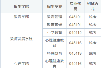 2025年陕西师范大学在职研究生招生简章