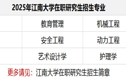 2025年江南大学在职研究生招生简章