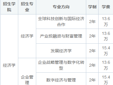 2025年中國社會科學院大學高級研修班招生簡章