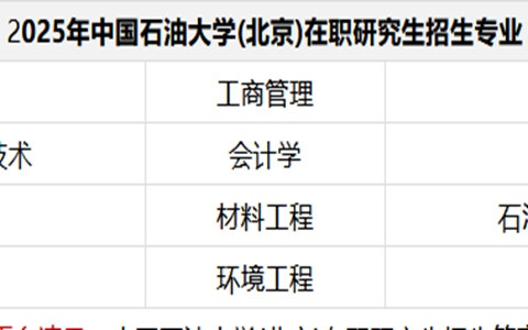 2025年中國石油大學(北京)在職研究生招生簡章