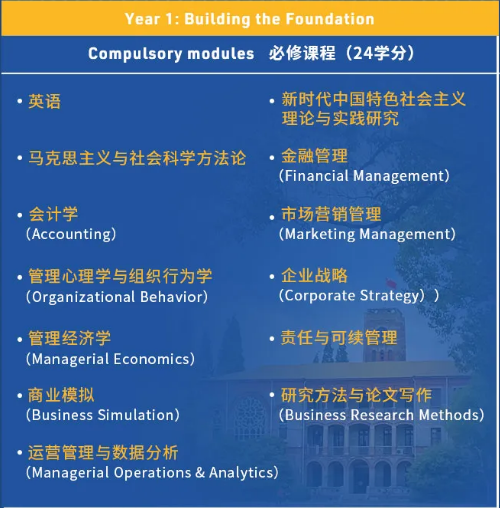 蘇州大學(xué)商學(xué)院工商管理MBA