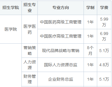 2025年上海交通大学高级研修班招生简章