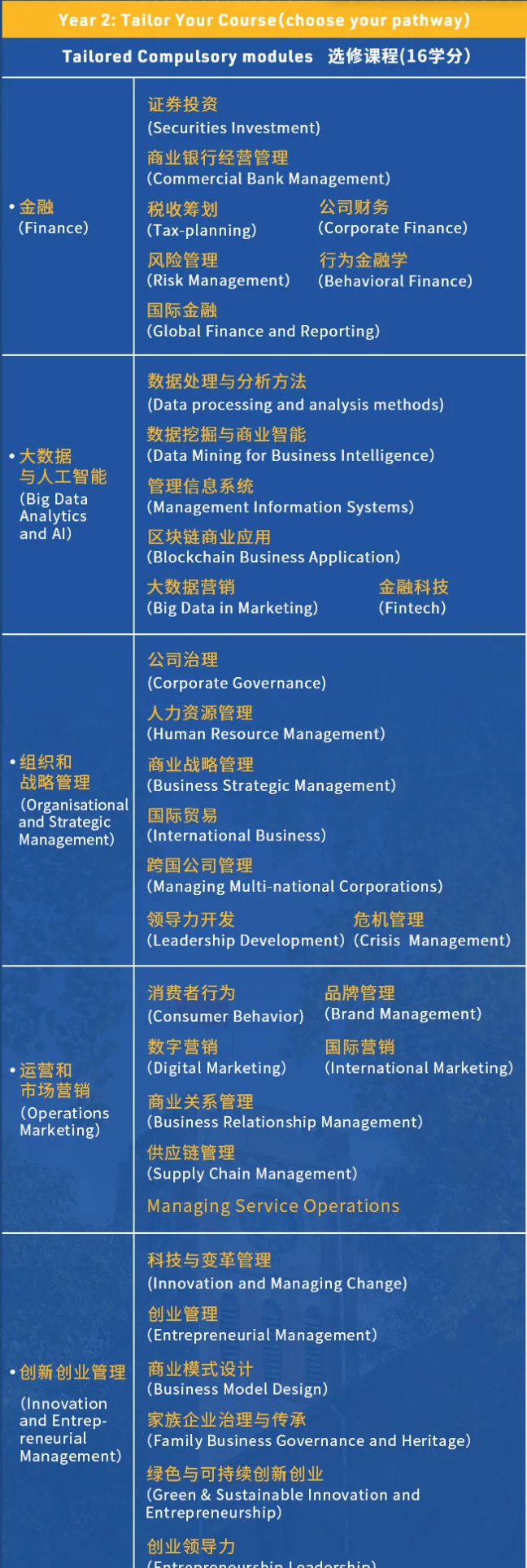 蘇州大學商學院工商管理MBA