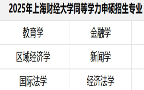 2025年上海財(cái)經(jīng)大學(xué)同等學(xué)力申碩招生簡章