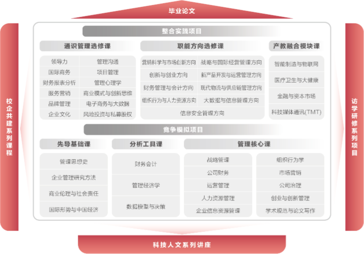 南开大学商学院工商管理硕士