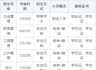 2025年中國海洋大學在職研究生招生簡章