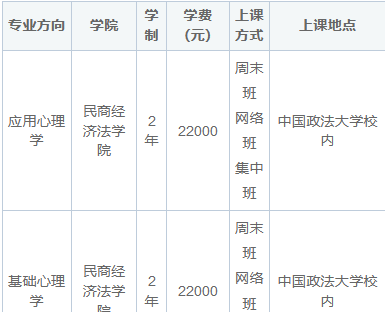 2025年中国政法大学同等学力申硕招生简章